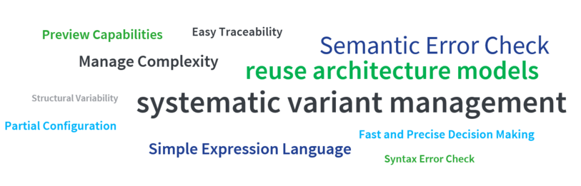Die Wörter in der Word Cloud: Preview Capabilities, Semantic Errors Check, Manage Complexity, Reuse Architecture Models, systematic variant management, Structural Variability, Fast and Precise Decision Making, Syntax Errors Check, Simple Expression Language, Partial Configuration